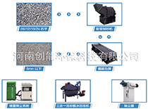 环保制砂生产线